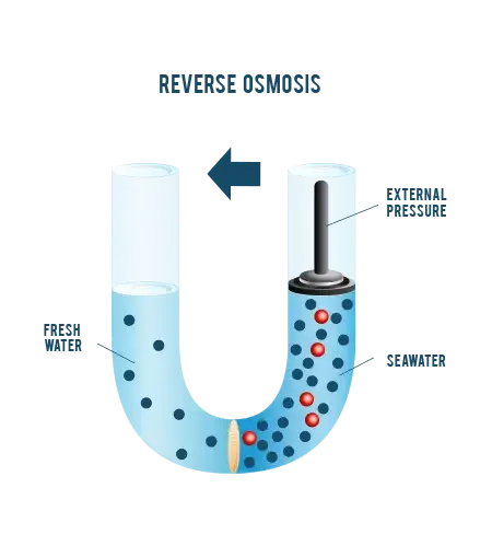 1721733389_reverse_osmosis_infographic3.webp | Watec Distribution